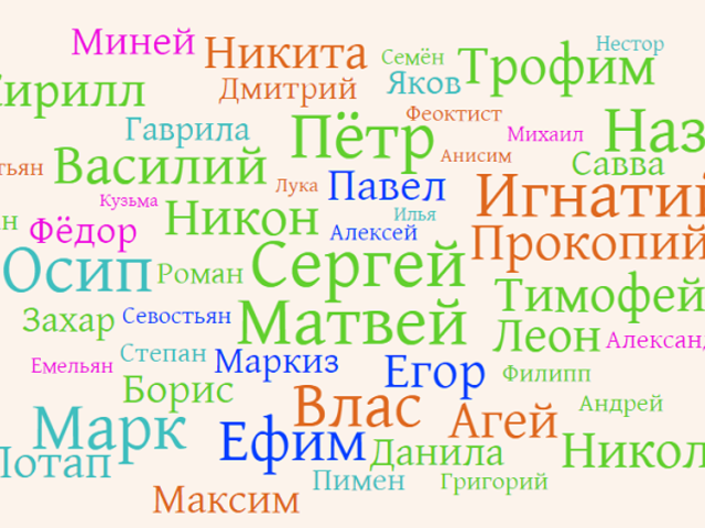 Шутки про имена мужские, женские — прикольные, смешные, в рифму: лучшая подборка