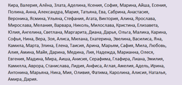 Красивые и популярные, современные женские имена, созвучные к отчеству денисовна