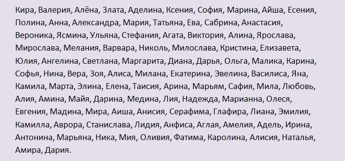 Красивые и популярные, современные женские имена, созвучные к отчеству денисовна