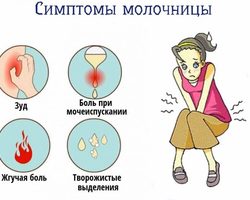 Как правильно спринцеваться Хлоргексидином при молочнице? Можно ли спринцеваться Хлоргексидином при беременности?