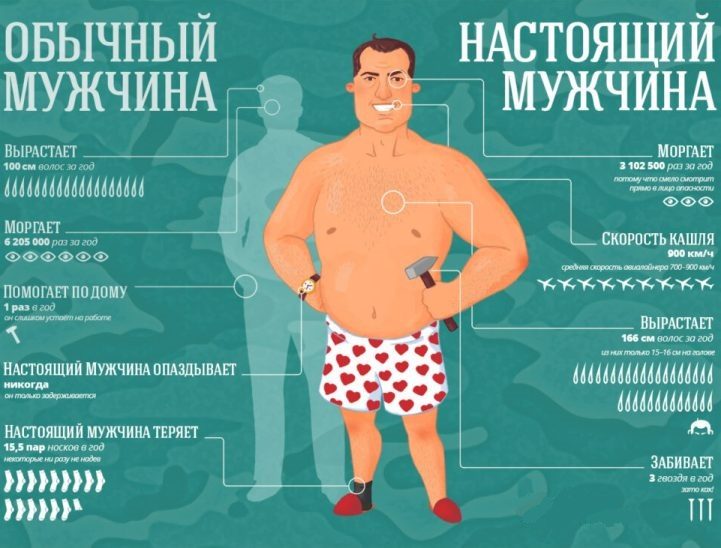Вот что значит быть настоящим мужиком в шуточной форме