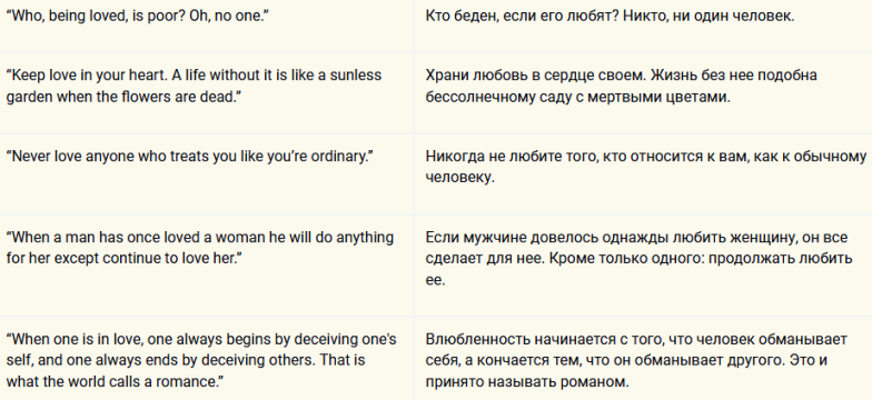 Цитаты на английском про любовь