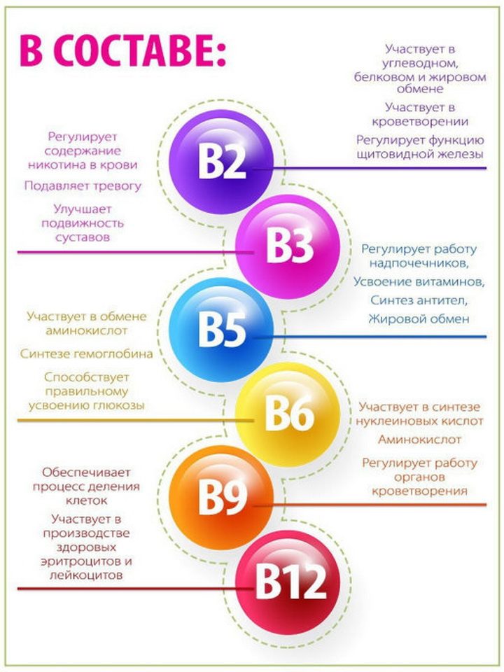 Благомакс, состав