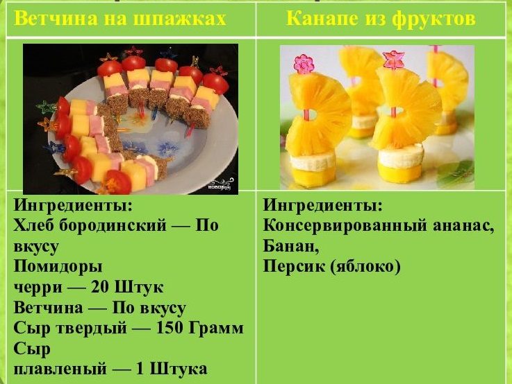 Новогодние канапе - идеи