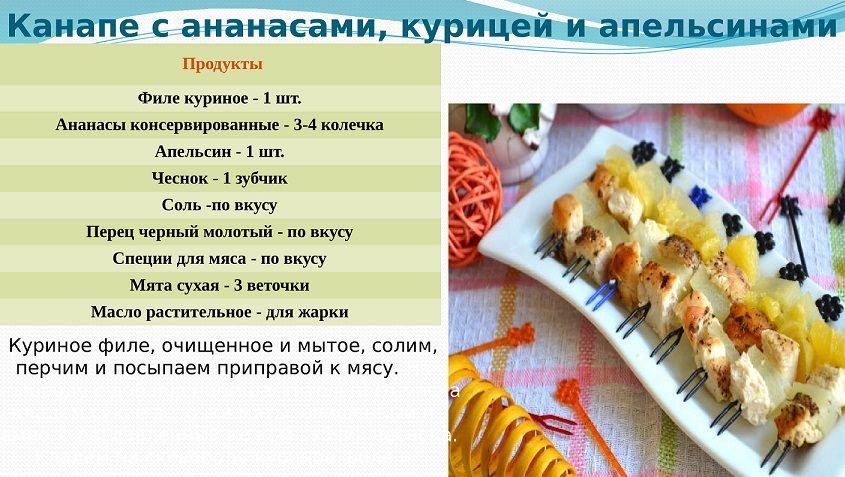 Канапе с курицей и апельсином