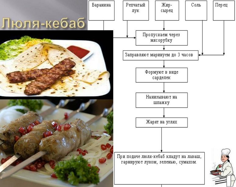 Люля-кебаб на шпажках