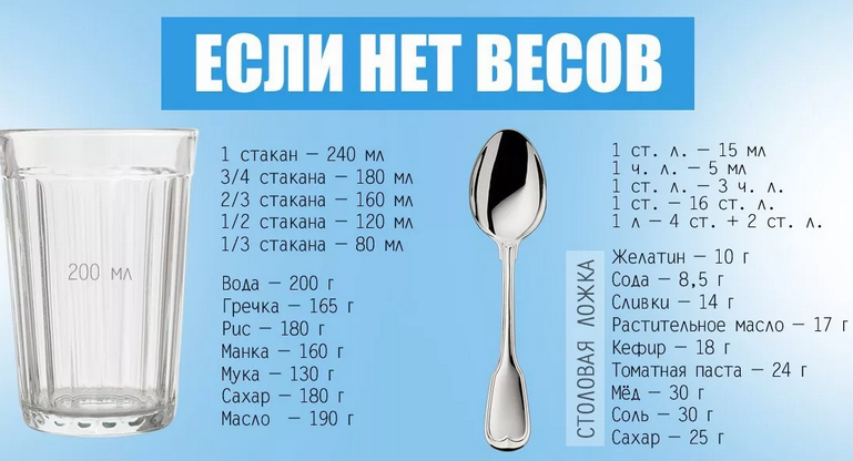 Соотношение граммов и миллилитров