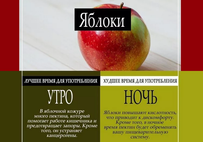 Яблоки лучше есть до обеда