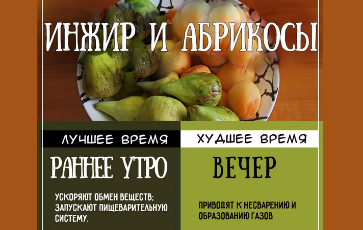 Инжир и абрикосы лучше есть до обеда