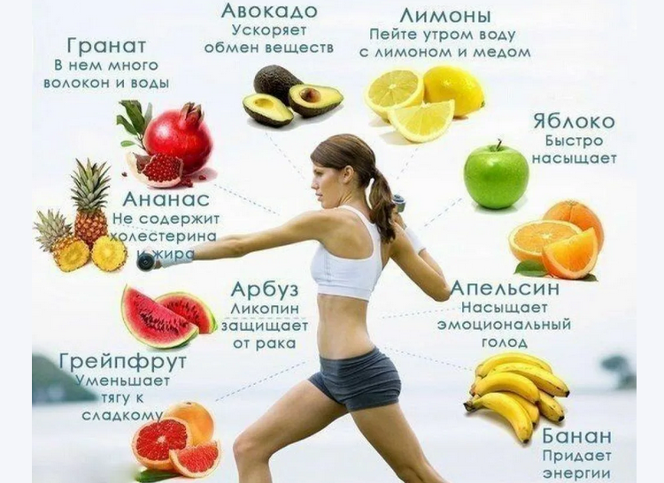 Польза фруктов