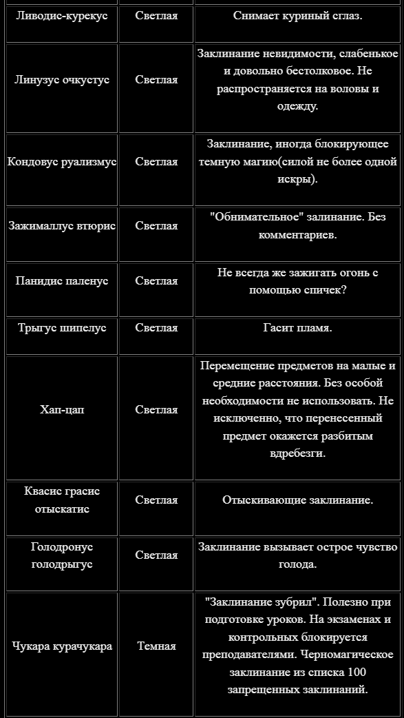 Шуточные заговоры, заклинания для взрослых - лучшая подборка