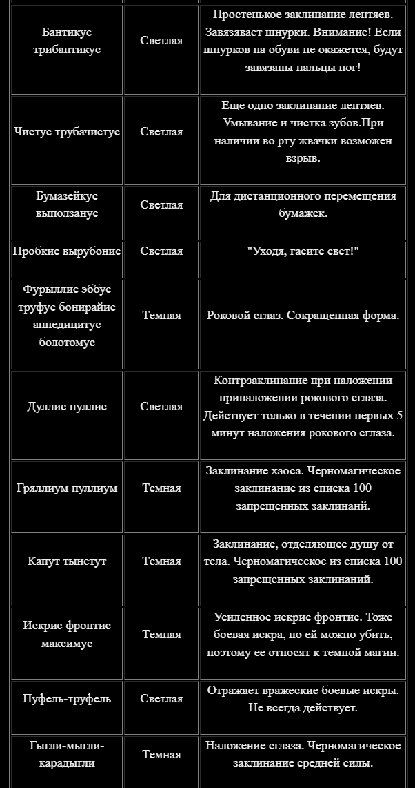 Шуточные заговоры, заклинания для конкурсов