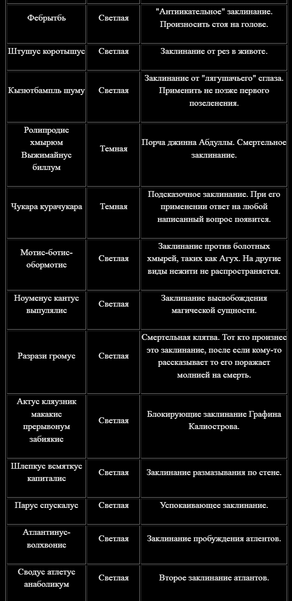 Шуточные заговоры, заклинания для конкурсов
