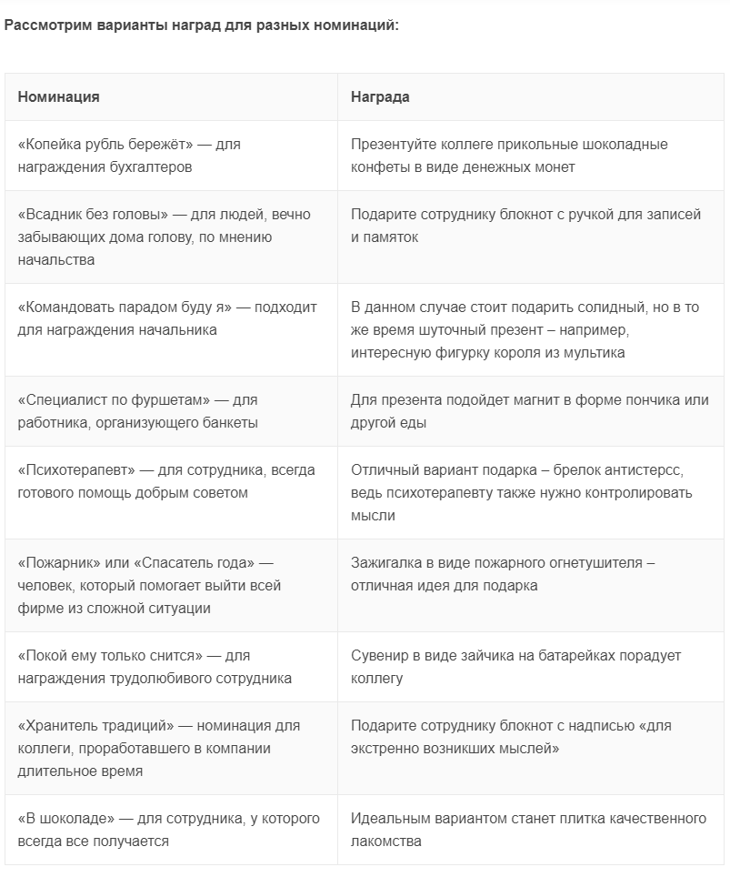 Шуточные номинации для мужчин для корпоратива