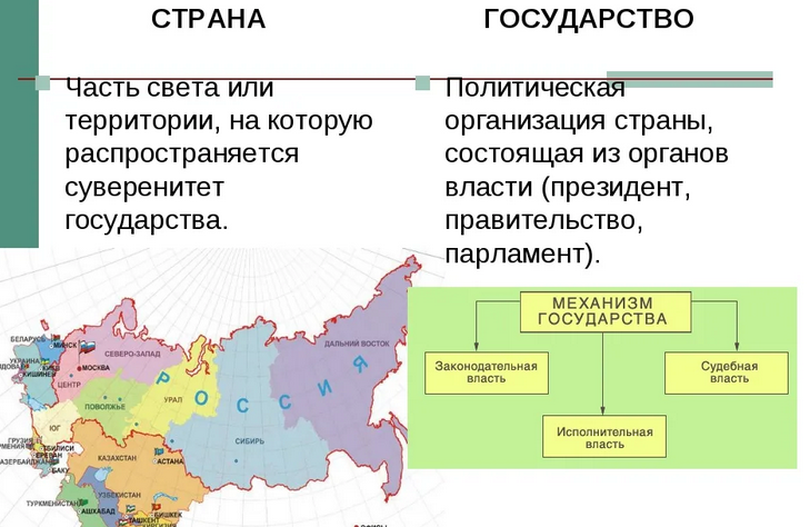 Страна и государство