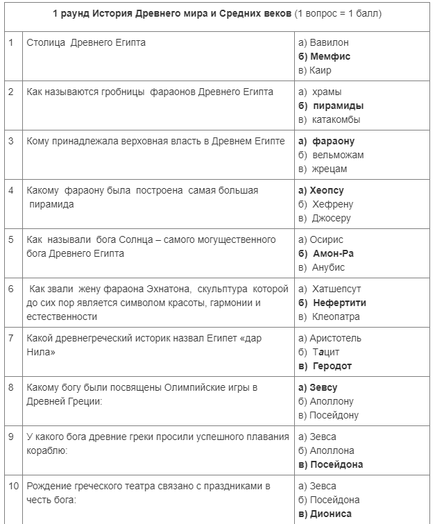 Загадки по истории с ответами