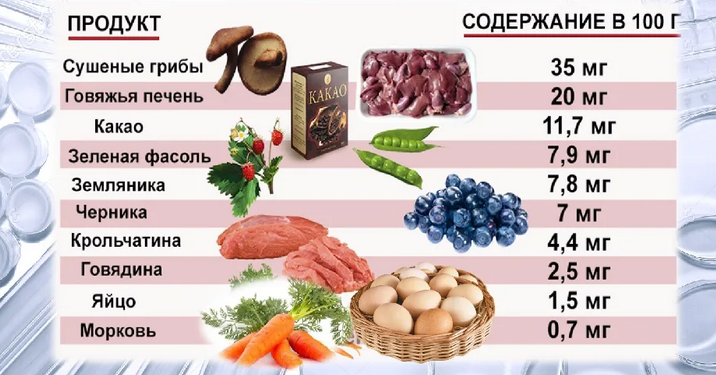 Поднять ферритин в крови помогут эти продукты
