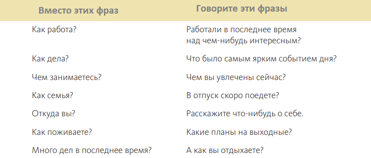 Список подходящих фраз для начала любого общения