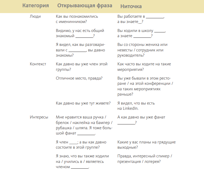 Список подходящих фраз для начала любого общения
