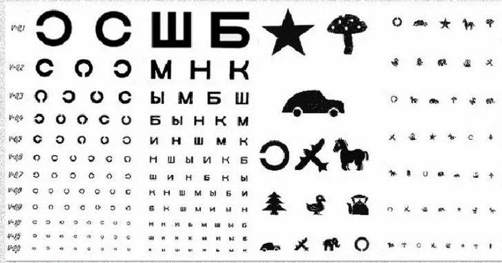 Таблицы для проверки зрения в домашних условиях