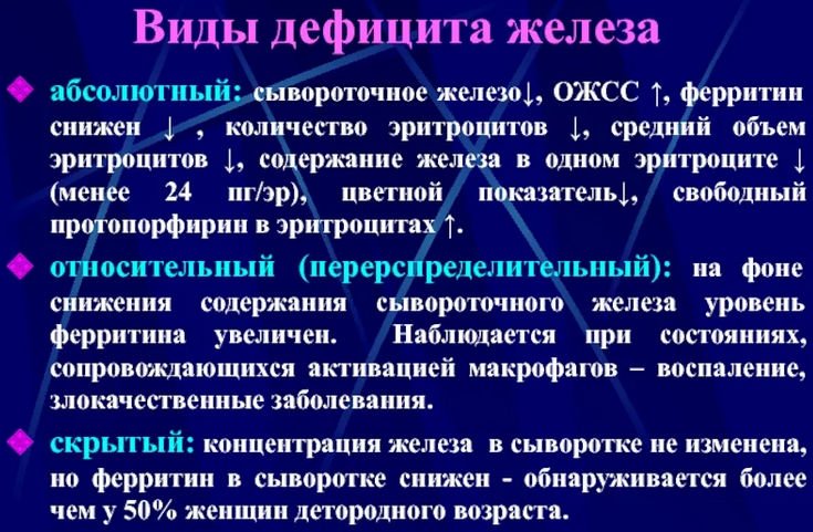 Виды дефицита ферритина
