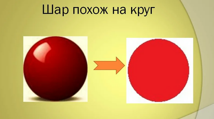 Шар и круг