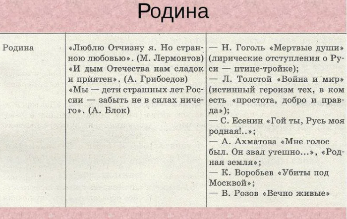 «любовь к родине»