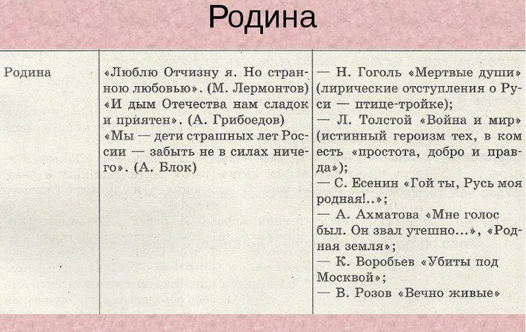 «любовь к родине»