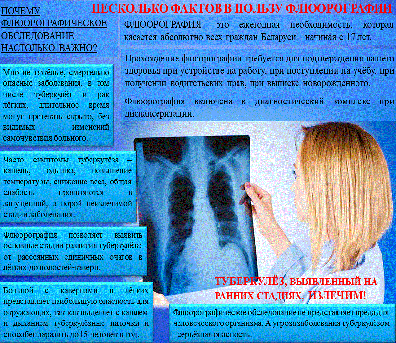 Что показывает флюорография?