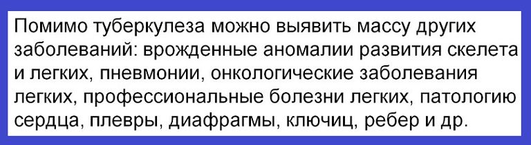 Возможности флюорографии