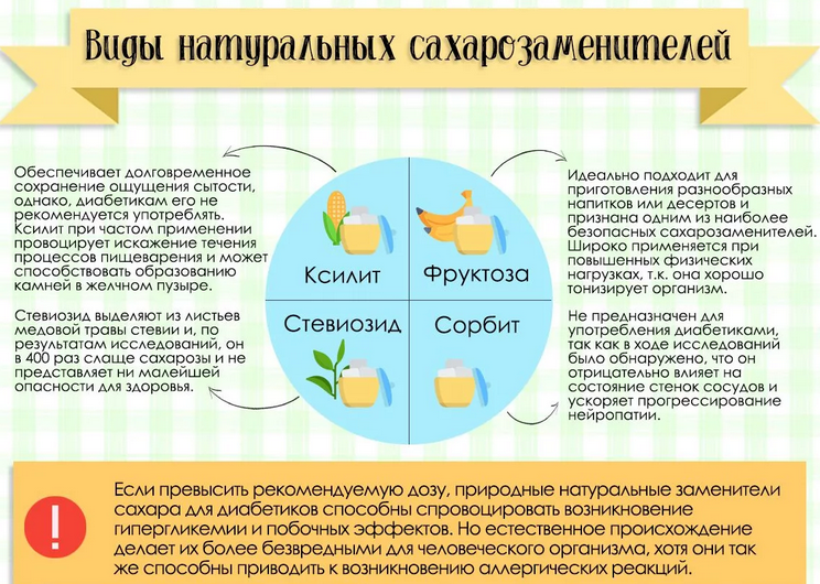 Виды сахарозаменителей для диабетиков 2 типа