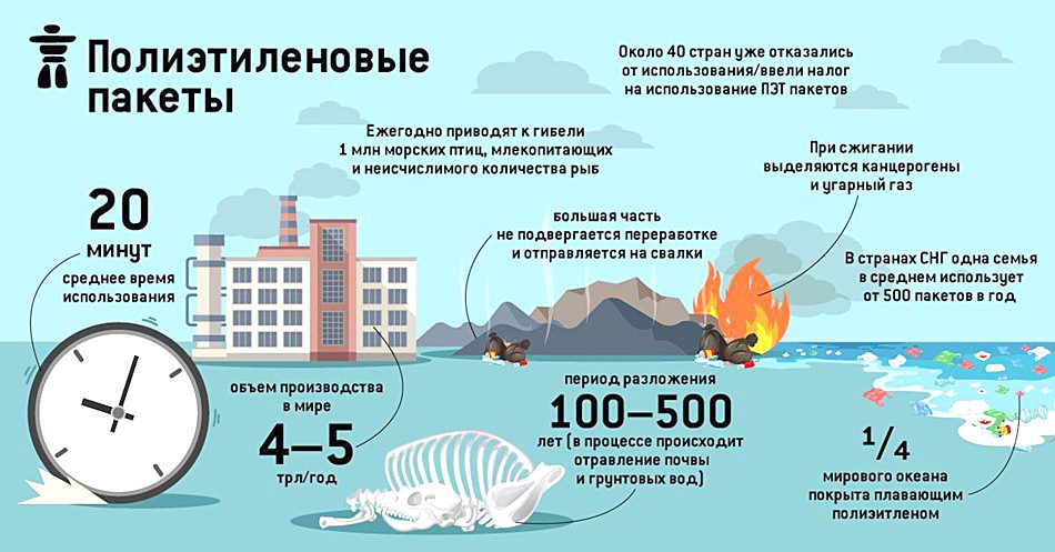 Вред полиэтилена