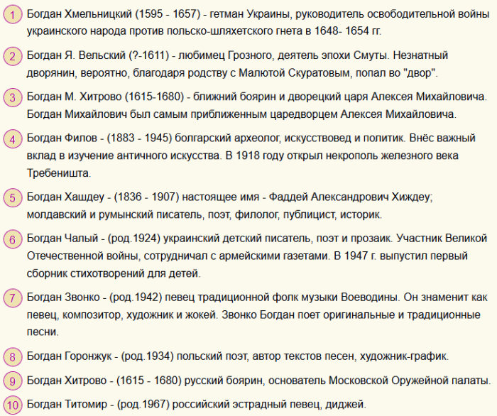Известные люди, знаменитости с именем