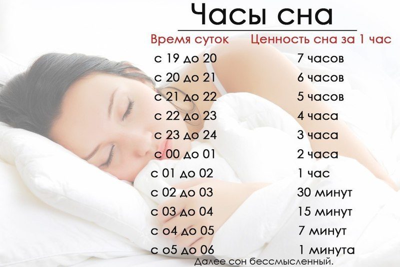 Ценность сна по времени суток