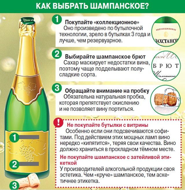 Как выбрать шампанское?