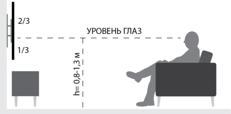 Рассчитываем правильное положение телевизора от уровня пола