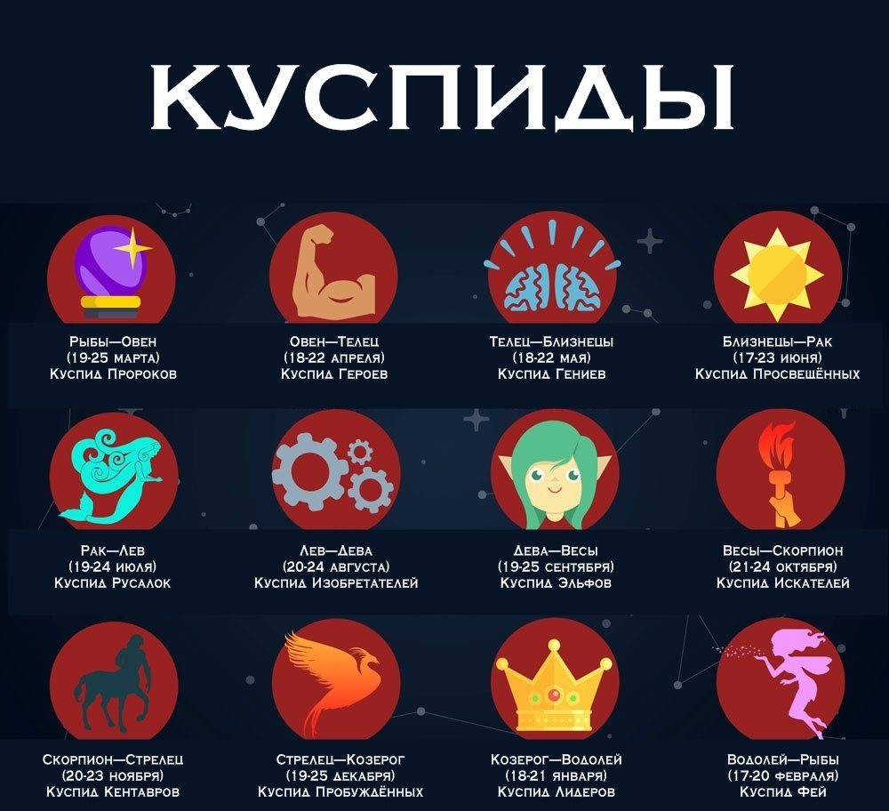 Рожденные на стыке двух знаков зодиака - стрельца и козерога