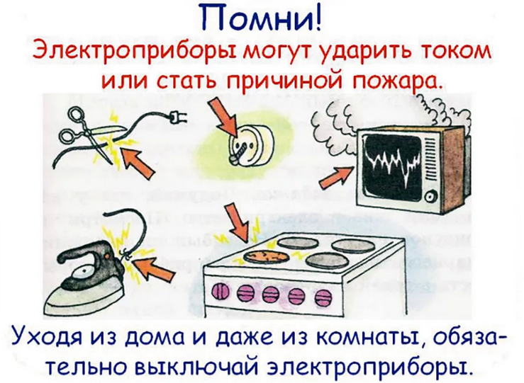 Техника безопасности и бытовые приборы