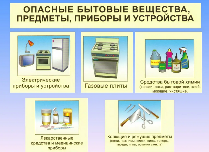 Опасные вещества и предметы дома