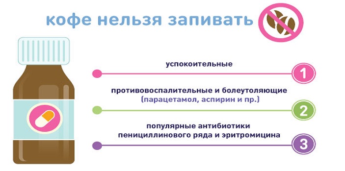 Какое лекарство нельзя запивать кофе