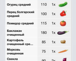 Сколько весят овощи: средний вес каждого овоща