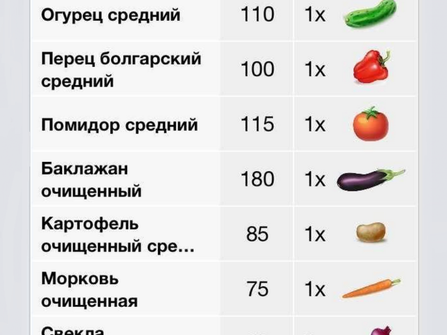 Сколько весят овощи: средний вес каждого овоща