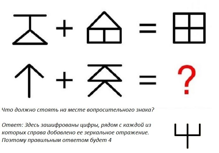 Головоломки для взрослых оригинальные