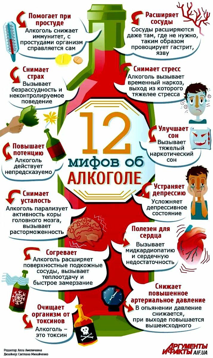 Мифы об алкоголе