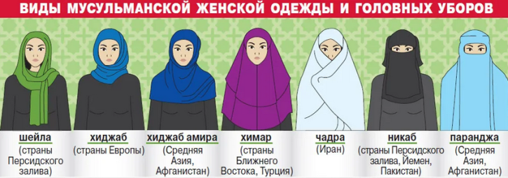 Одежда у мусульманских девушек