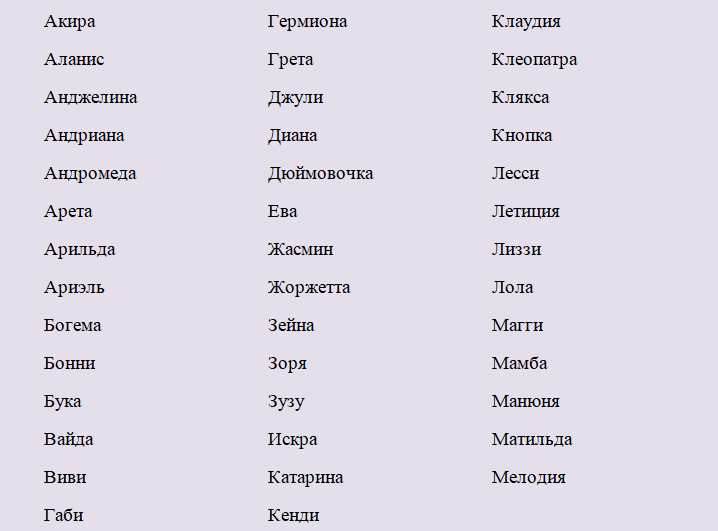 Имена для рыбки девочки