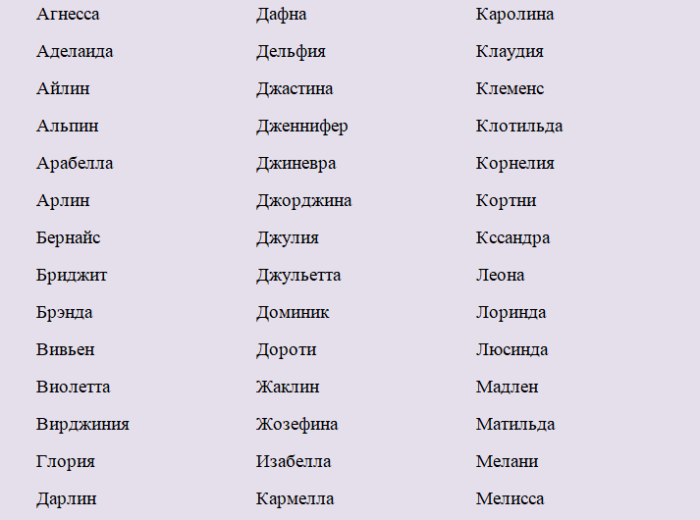 Имена для рыбки девочки