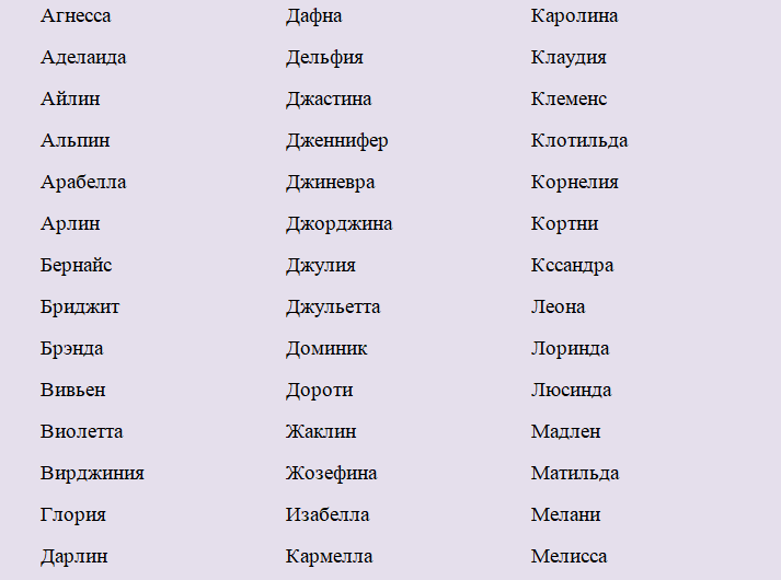 Имена для рыбки девочки