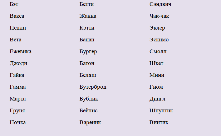 Имена для золотой рыбки