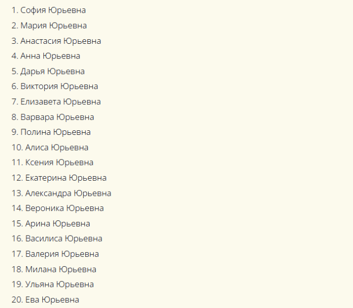 Красивые и современные женские имена, созвучные к отчеству юрьевна
